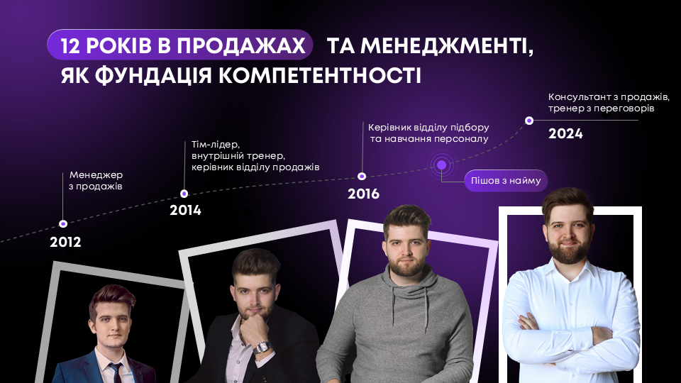 Ефективна комерційна пропозиція